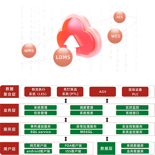 ZK-RCS(中科蘭劍機器人調度系統)